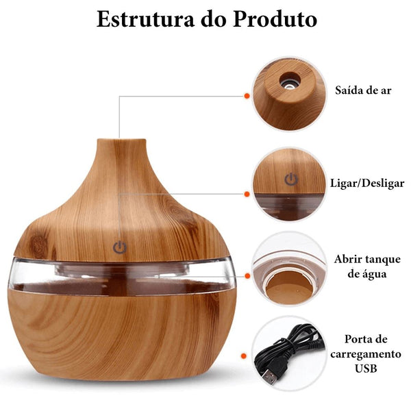 Umidificador e Aromatizador de Ar Ultrassônico USB com LED